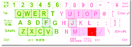 句点のキーボードの絵