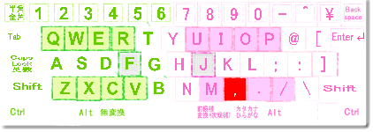 読点のキーボード