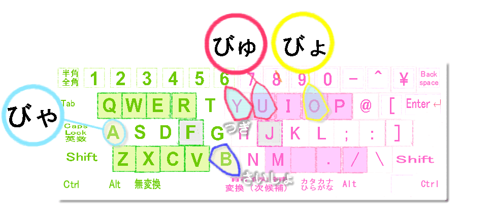 びゃ行キーボード
