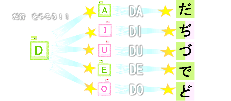 だ行の表