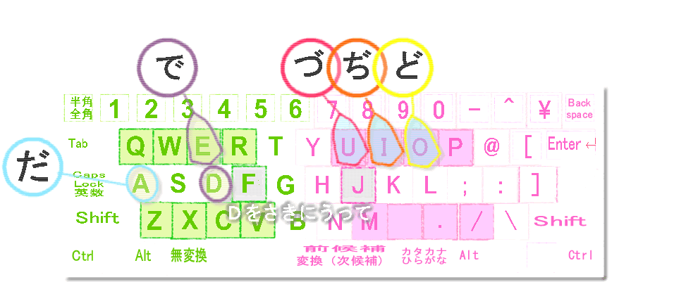 だ行キーボード