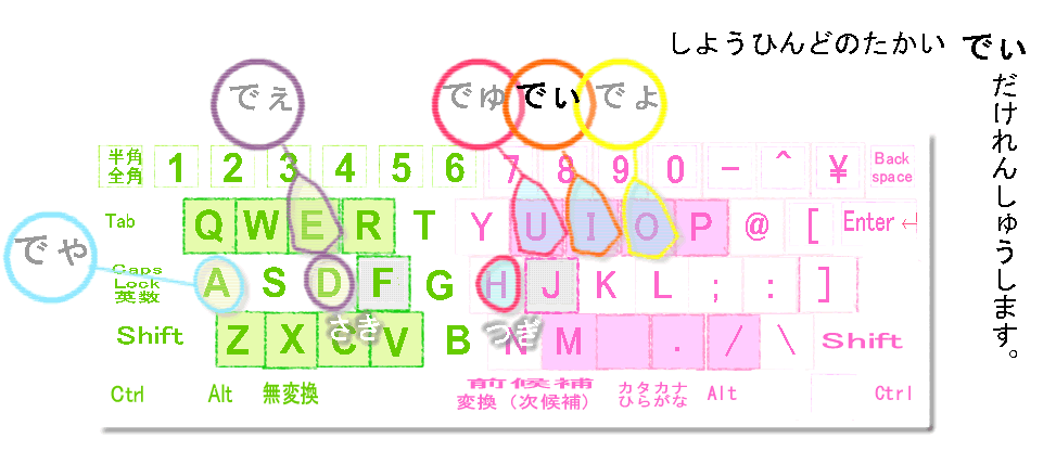 でぃ: の: キーボード