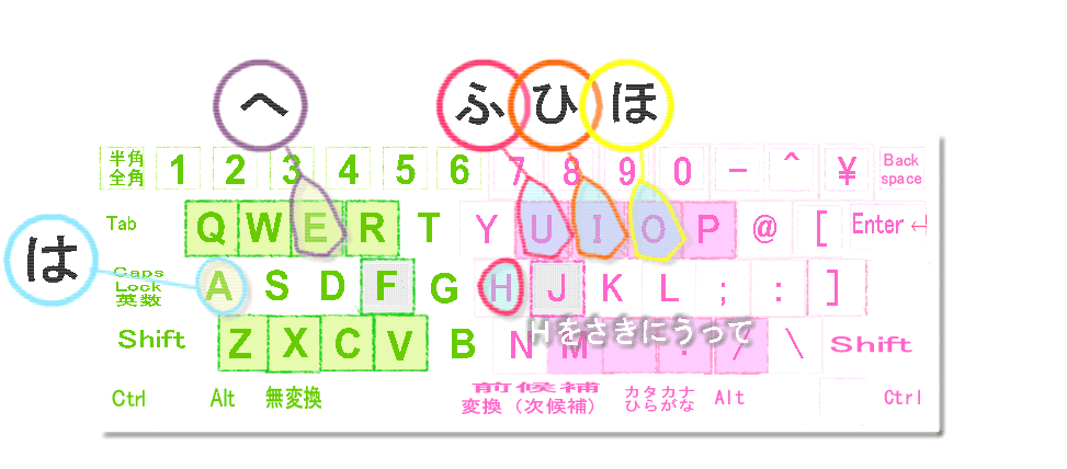 は行キーボード