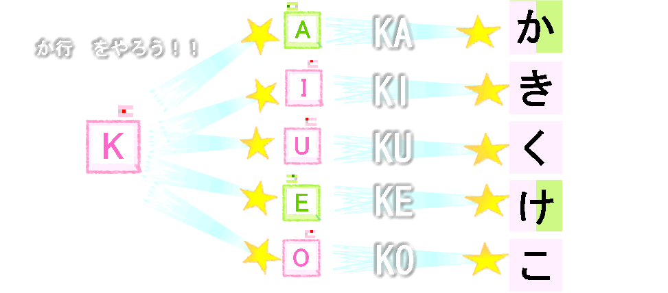 か行の表