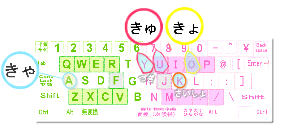 きゃ行キーボード