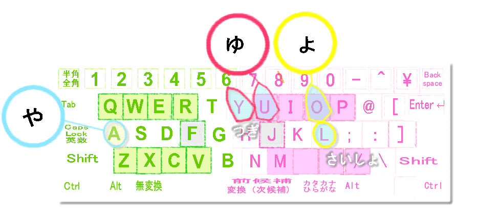 ちいさな: ゃゅょ: のキーボード