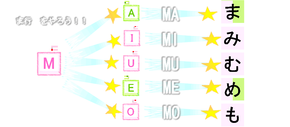 ま行の表