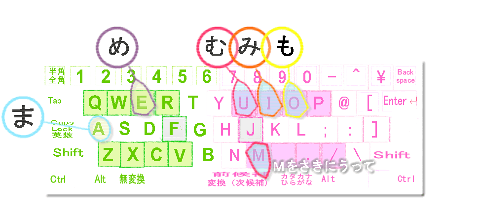 ま行キーボード