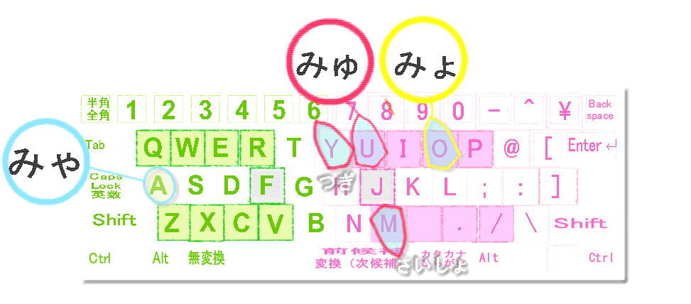 みゃ行キーボード