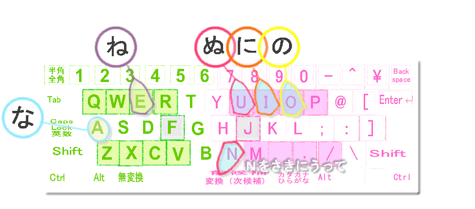 な行キーボード