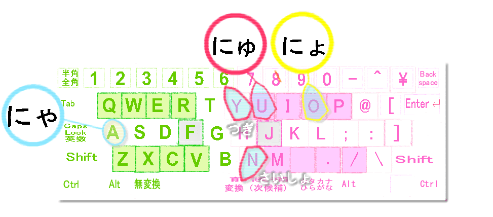 にゃ行キーボード