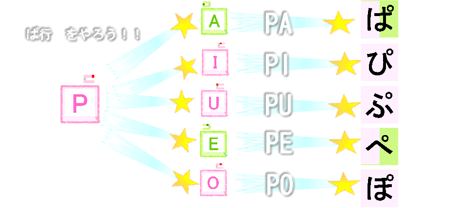 ぱ行の表