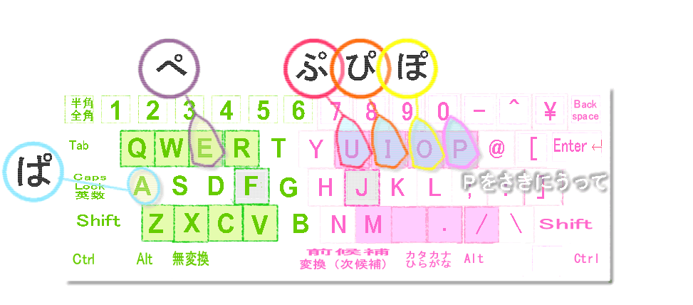 ぱ行キーボード