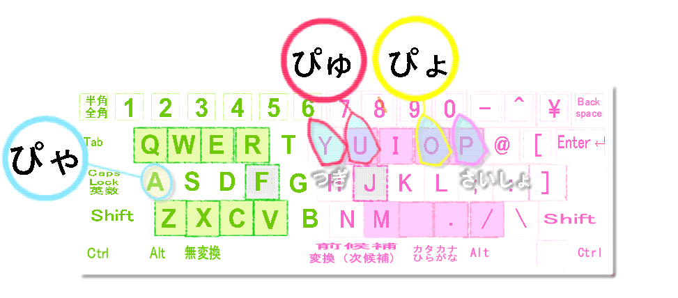 ぴゃ行キーボード
