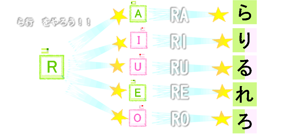 ら行の表