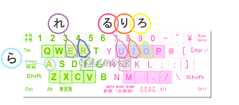 ら行キーボード