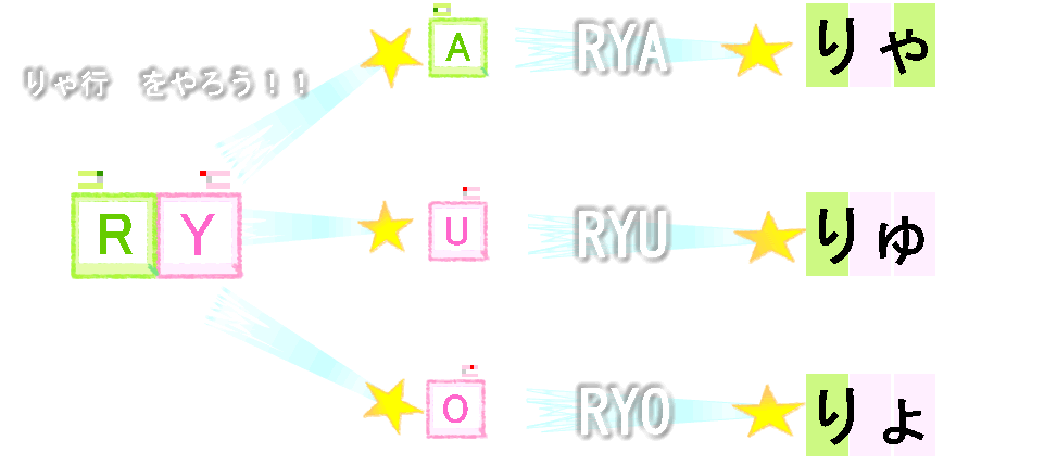 りゃ行の表