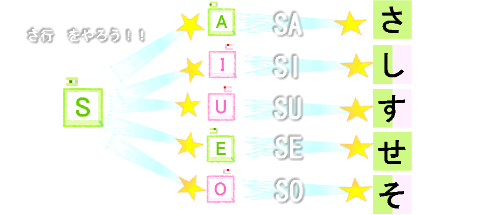 さ行の表