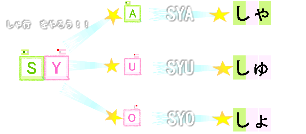 しゃ行の表