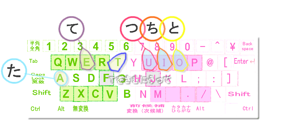 た行キーボード