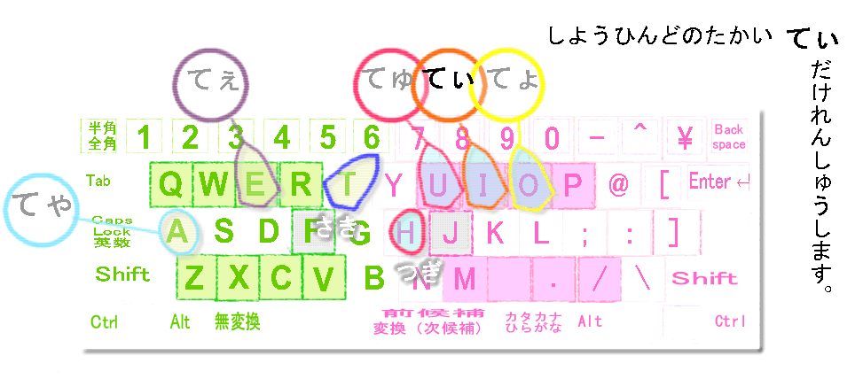 てぃ: の: キーボード