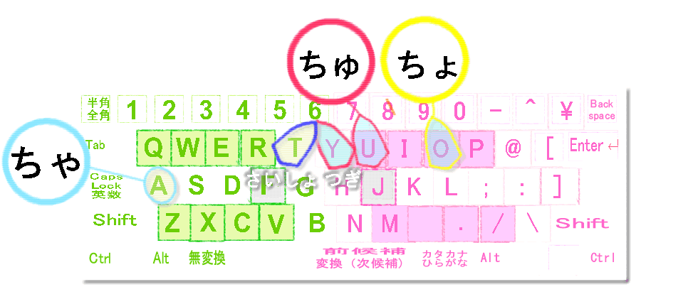ちゃ行キーボード