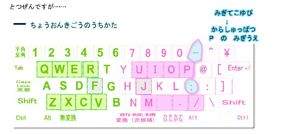 ちょうおんきごう: の: うちかた