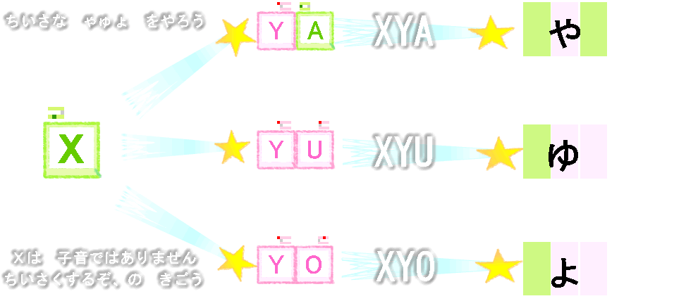 ちいさな: ゃゅょ: の表