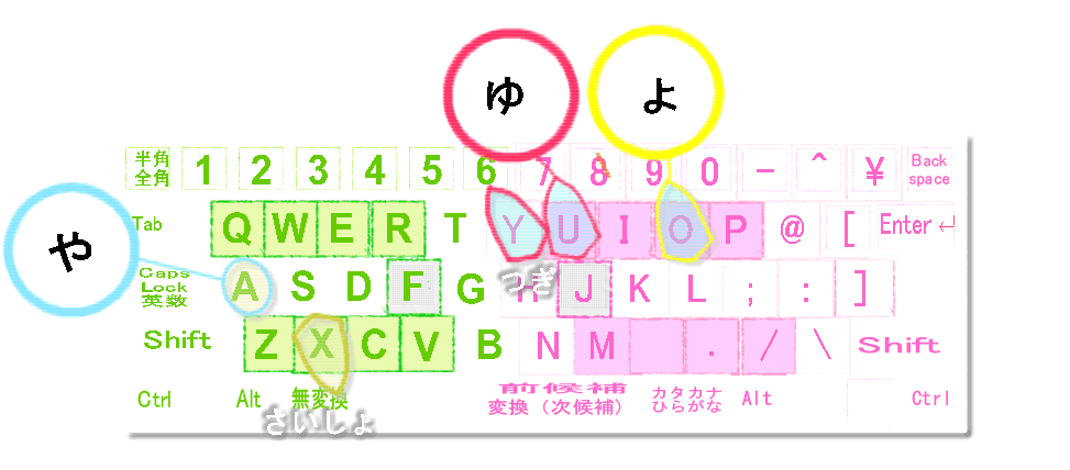 ちいさな: ゃゅょ: のキーボード