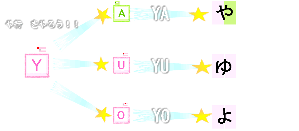 や行の表