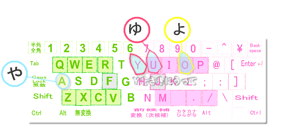 や行キーボード