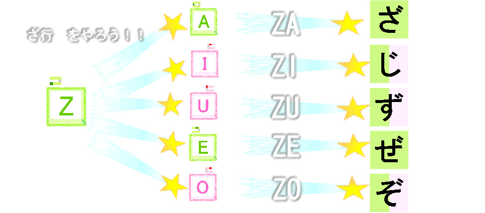ざ行の表