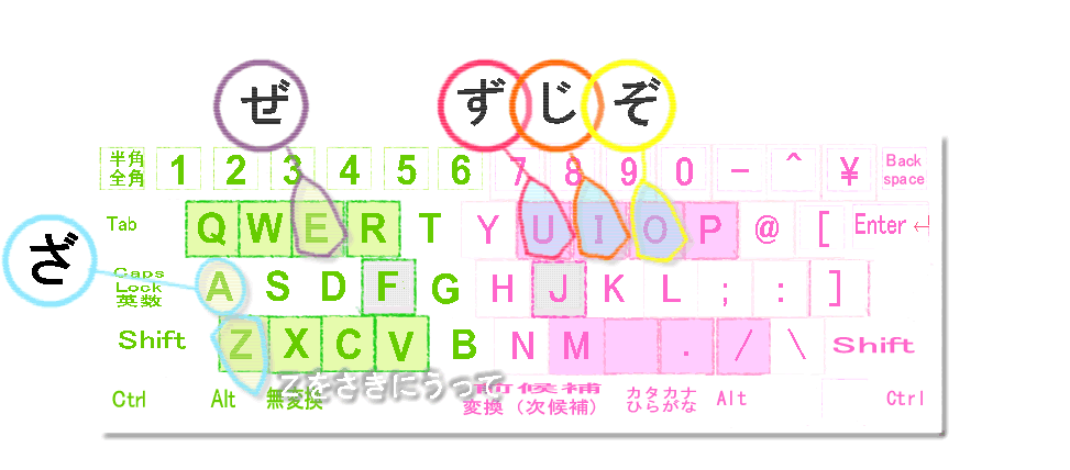 ざ行キーボード