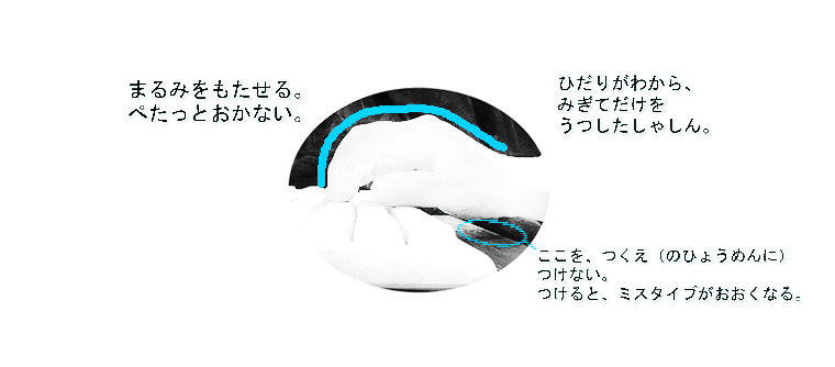 指をよこからみた写真